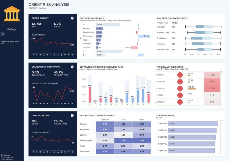 Credit Risk Modeling screenshot